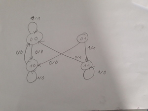 Image fsm-2021-06-03-3