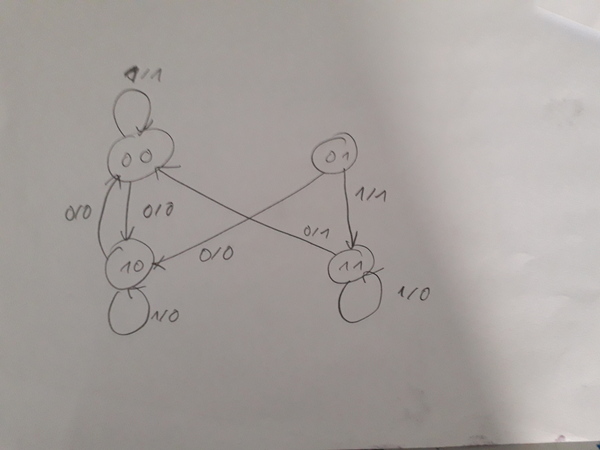 Image fsm-2021-06-03-3