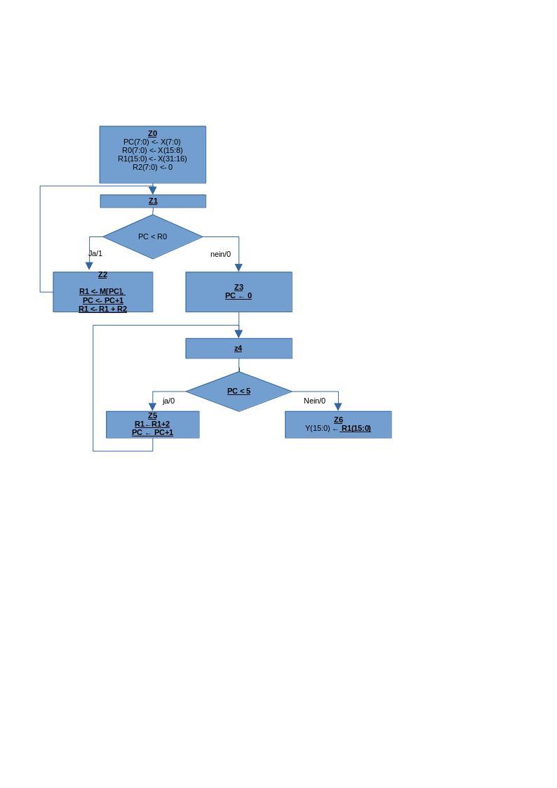 Image meinkomplexeschaltwerk2024-01-01