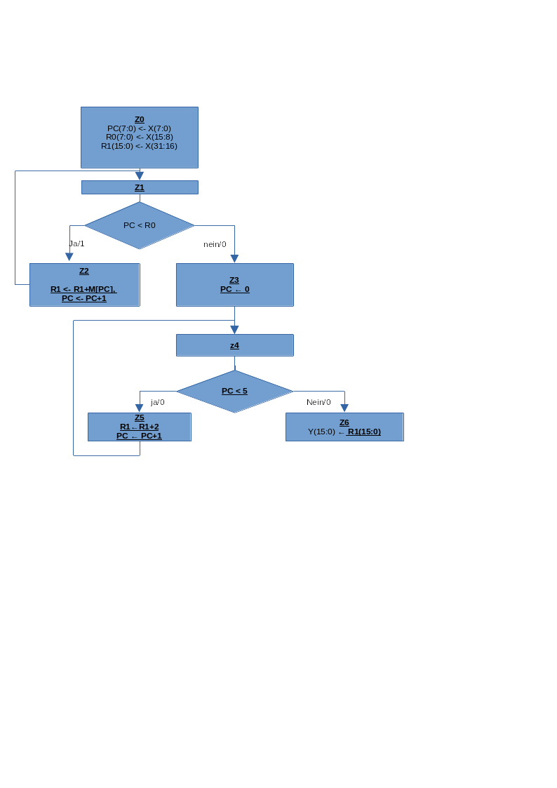 Image meinkomplexeschaltwerk2024-01-01v3