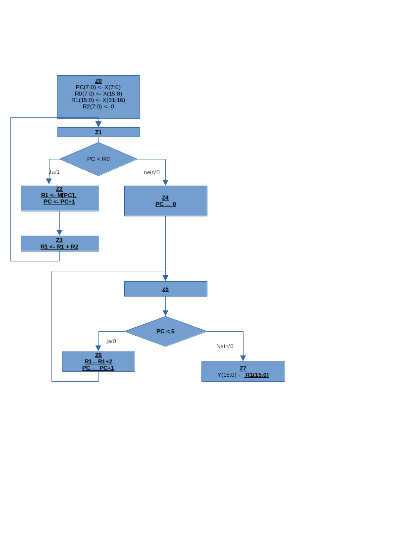 Image meinkomplexeschaltwerk2024-01-01v2