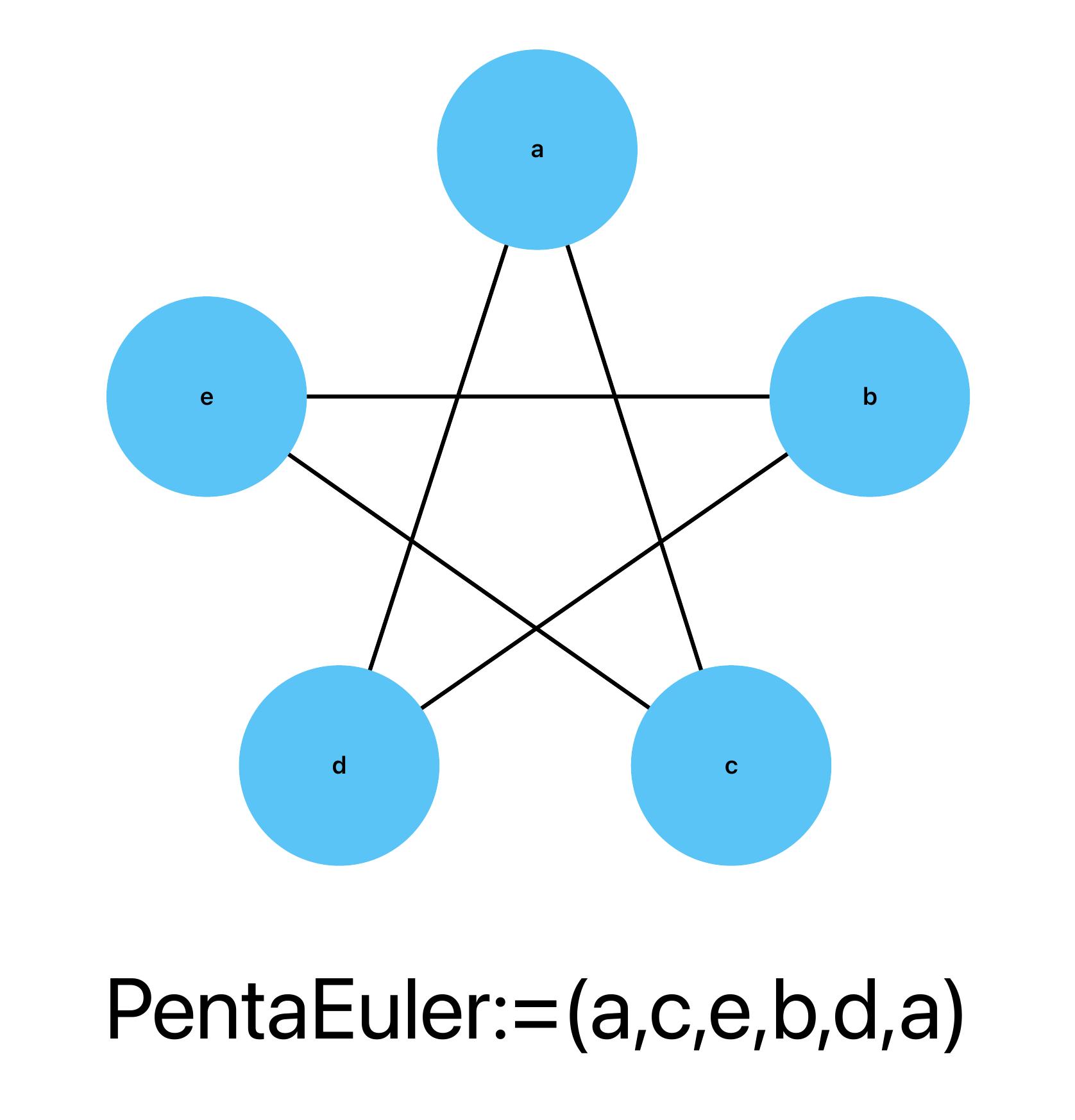 Image PentaEuler20240704-4-1