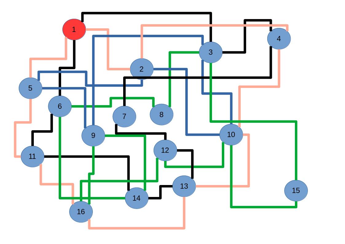 Image euler20240728e00