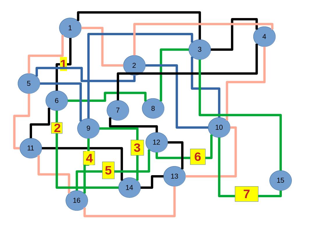 Image euler20240728e07