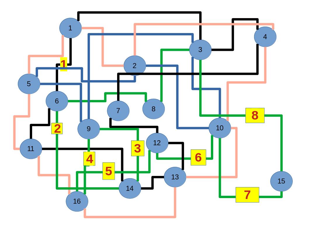 Image euler20240728e08