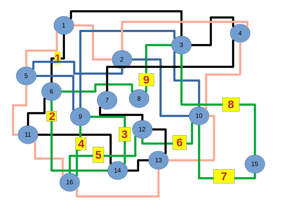 Image euler20240728e09