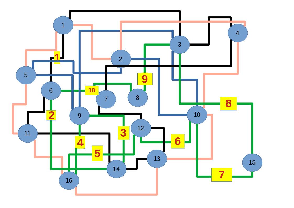 Image euler20240728e10