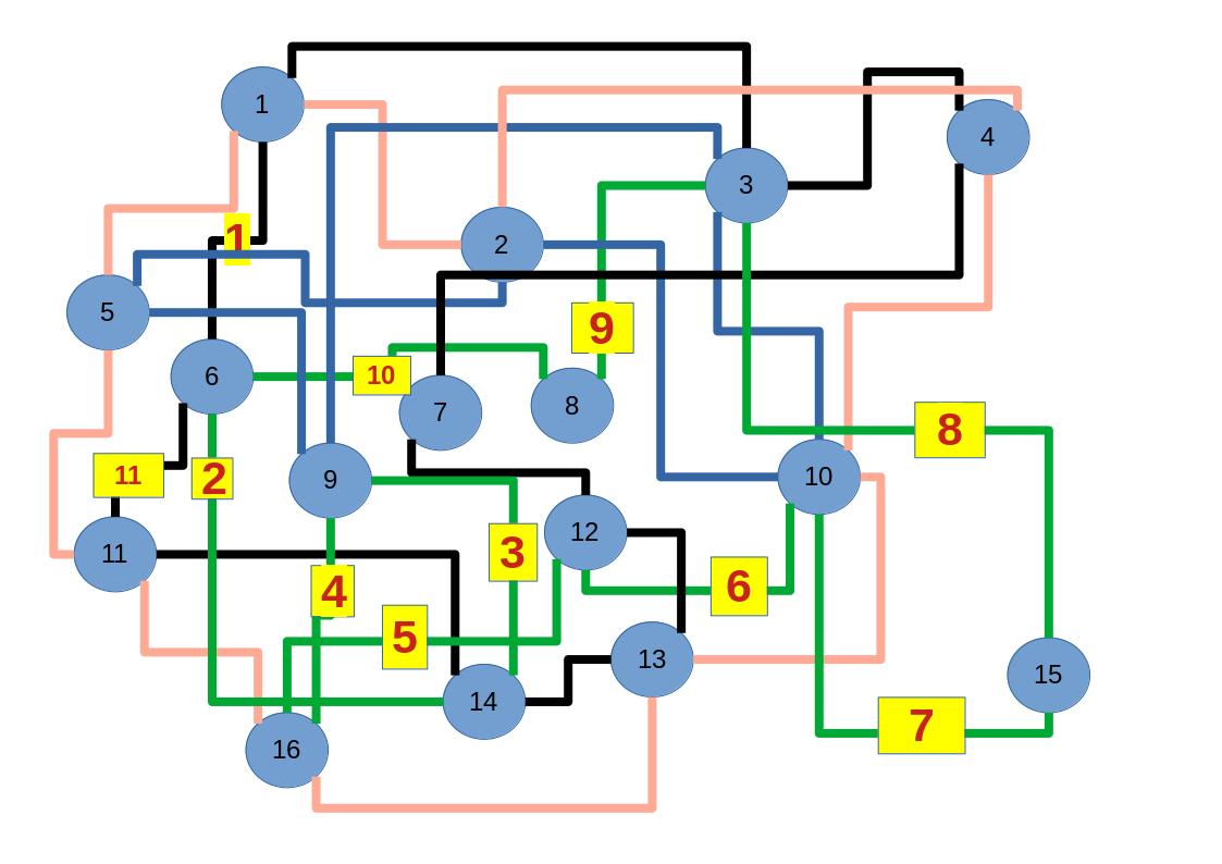 Image euler20240728e11