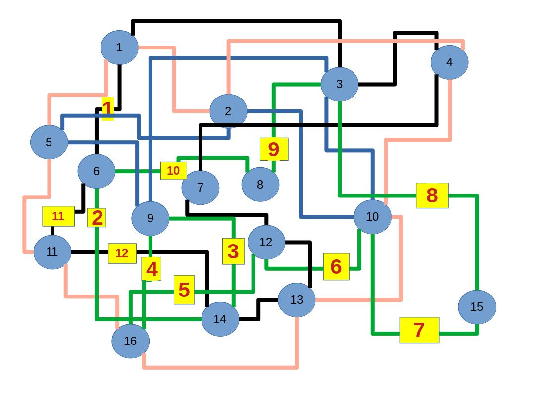 Image euler20240728e12