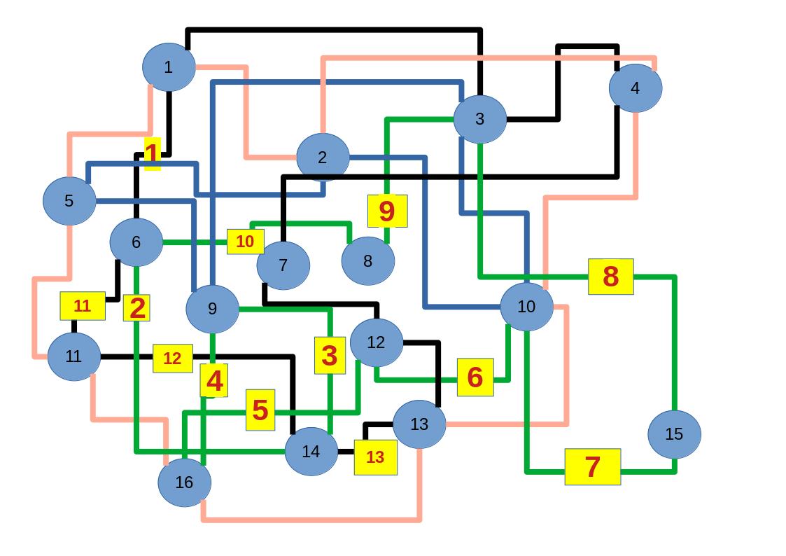 Image euler20240728e13