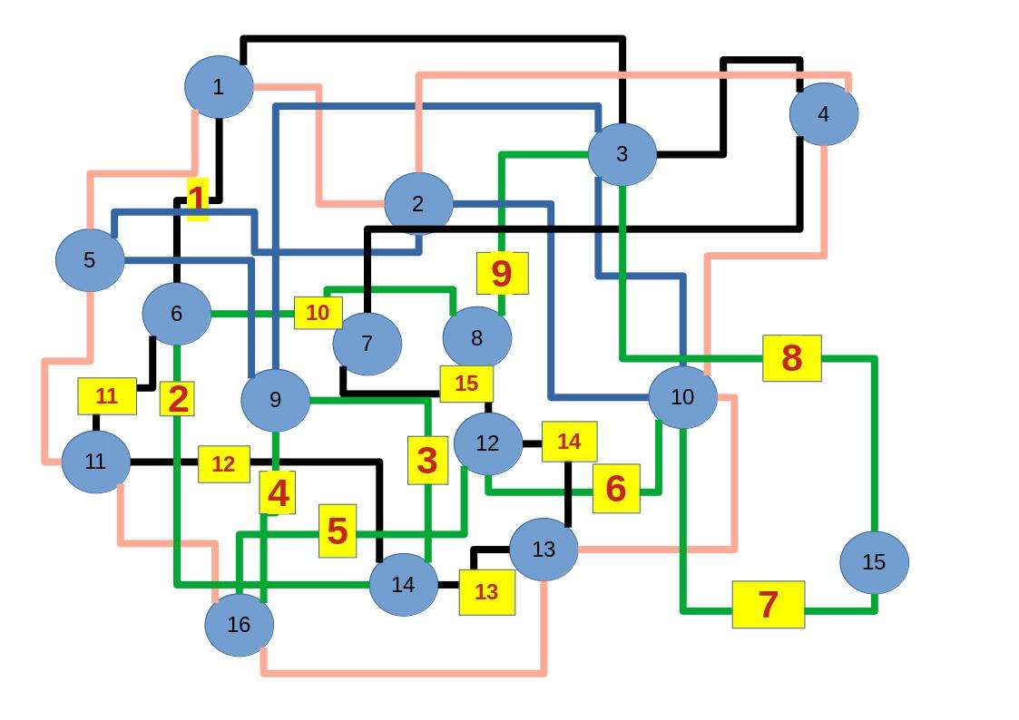 Image euler20240728e15