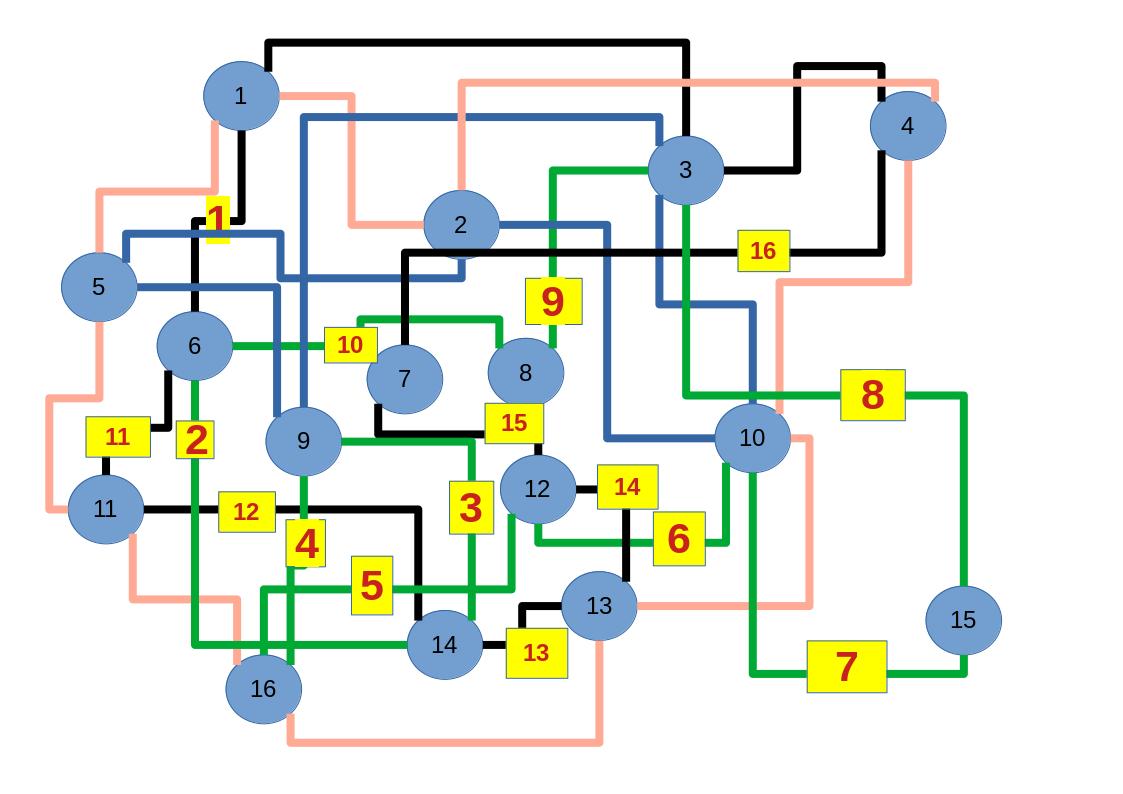 Image euler20240728e16