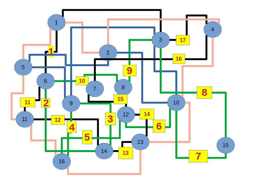 Image euler20240728e17