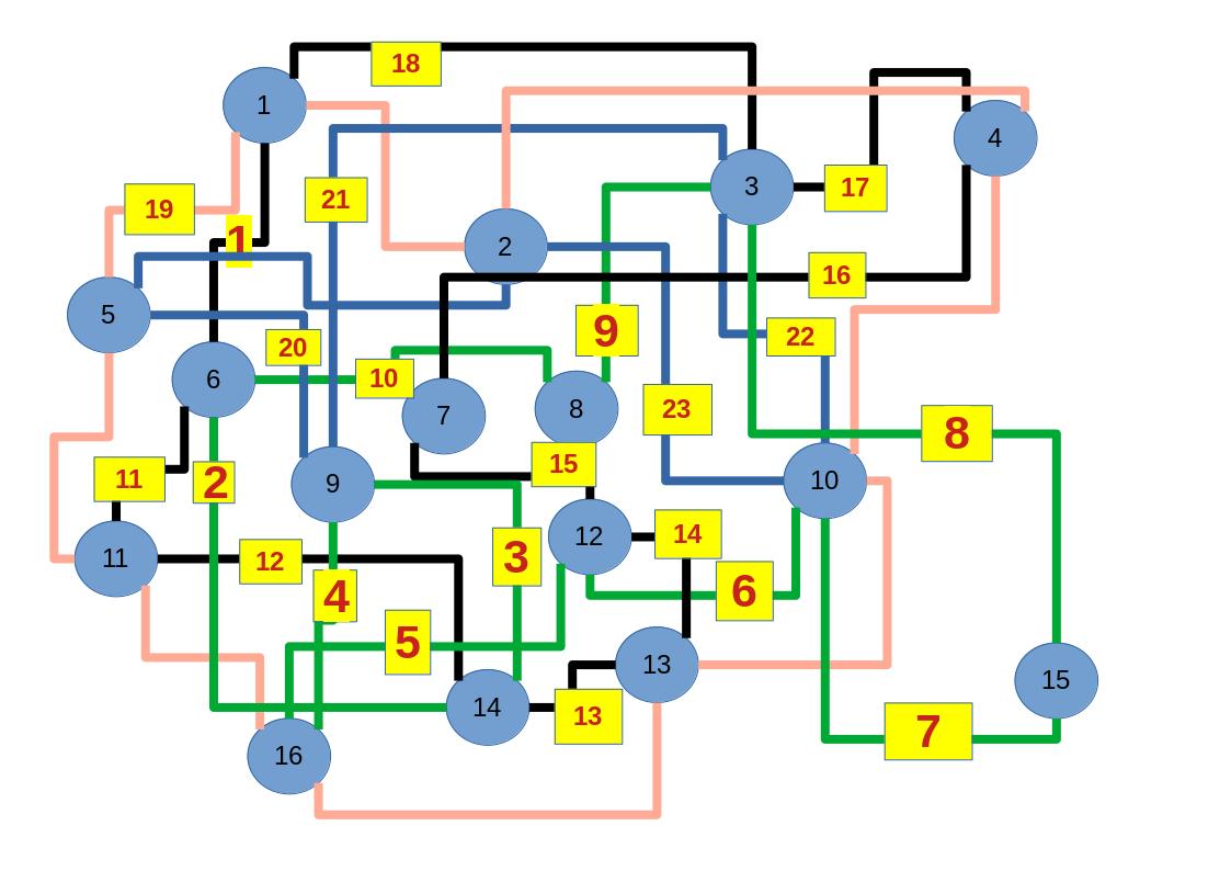 Image euler20240728e22