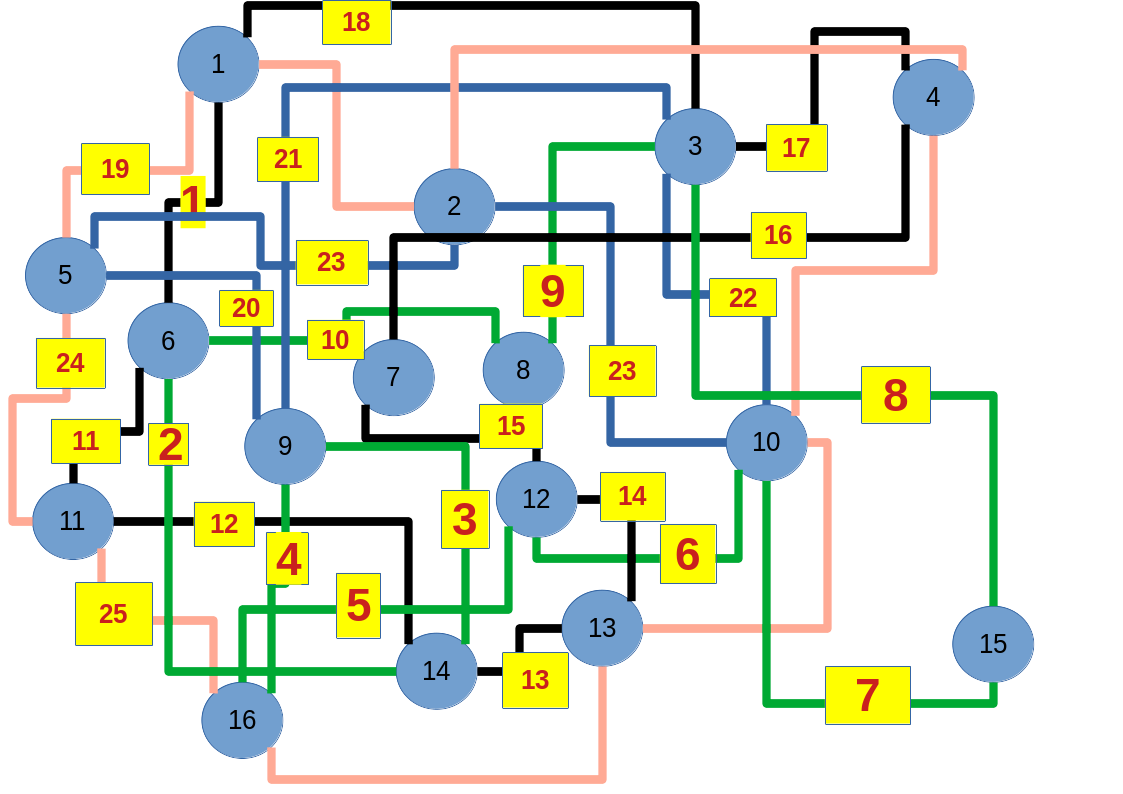 Image euler20240728e25