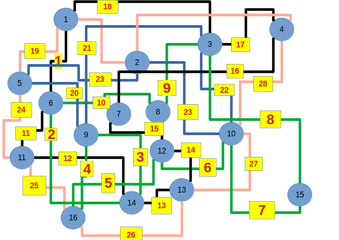 Image euler20240728e28