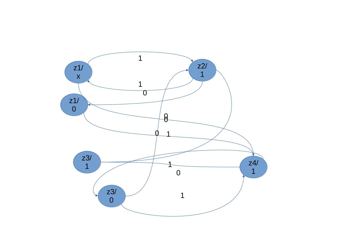 Image automat20240516mealy