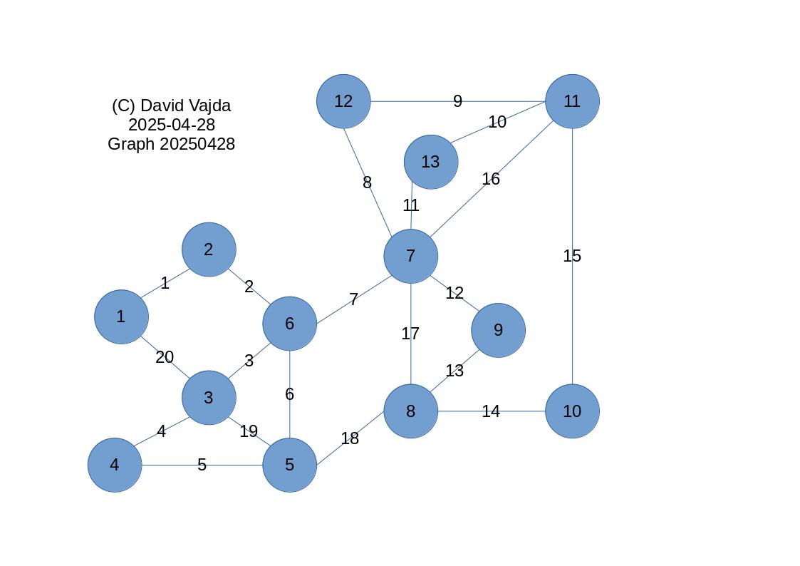 Image graph20250428b1