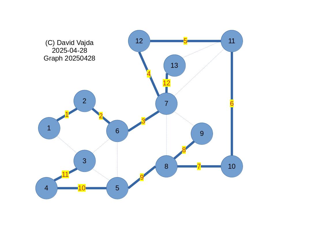 Image graph20250428d