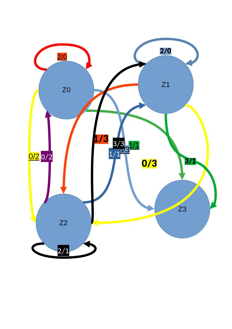 Image schaltwerk20240121